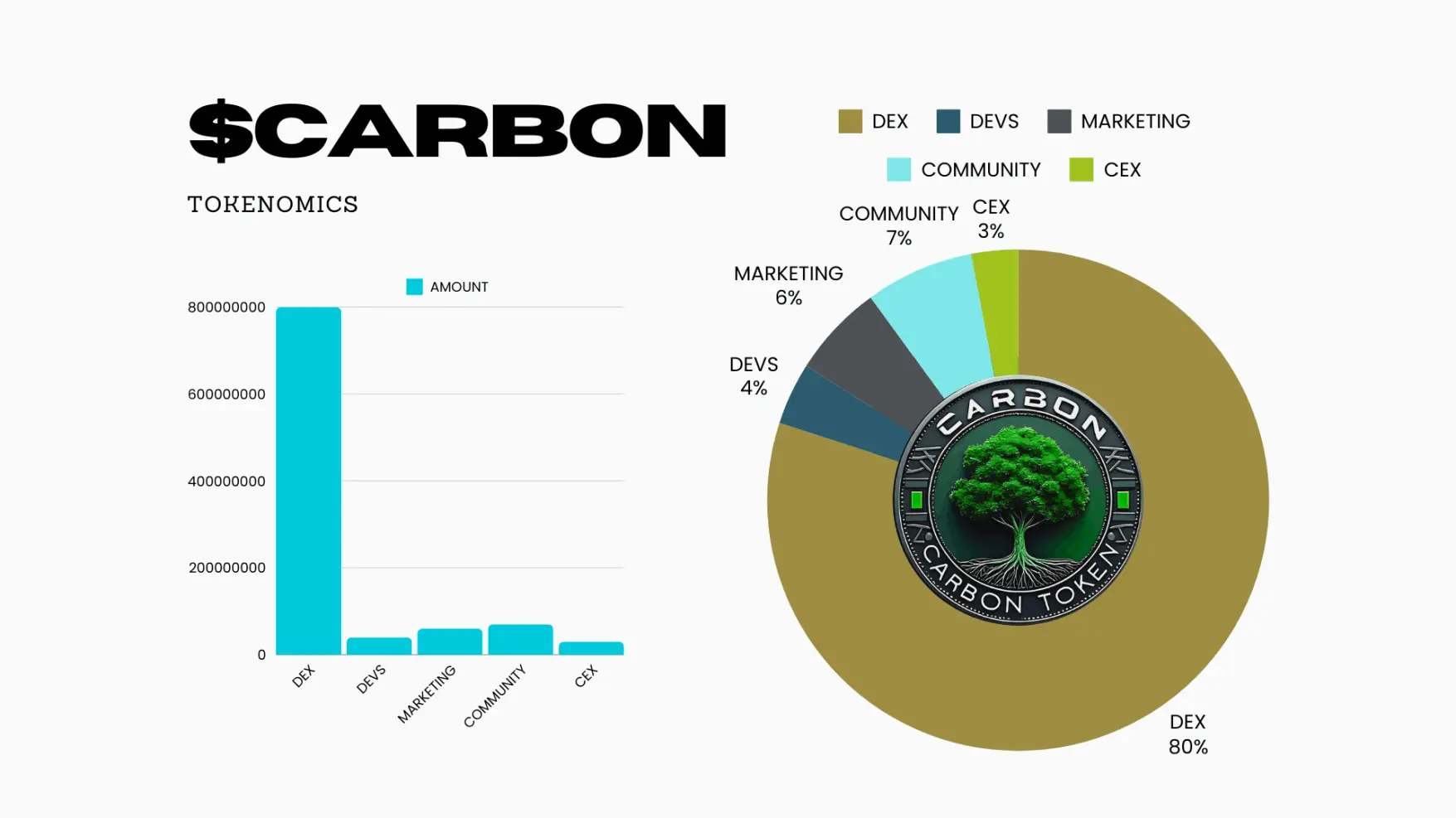 carbon tokenomics